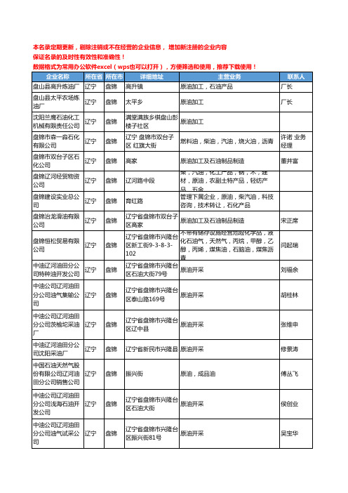 2020新版辽宁省盘锦原油工商企业公司名录名单黄页大全28家