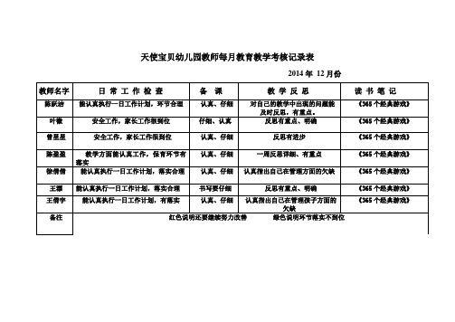 教师每月教育教学考核记录表3