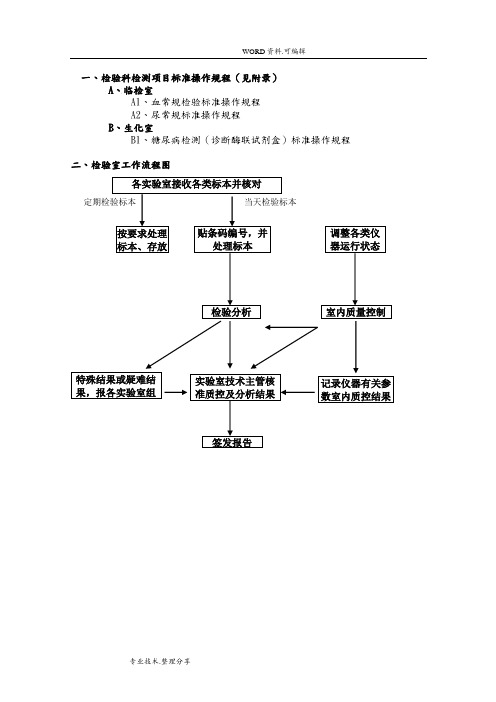 临床检验科操作SOP