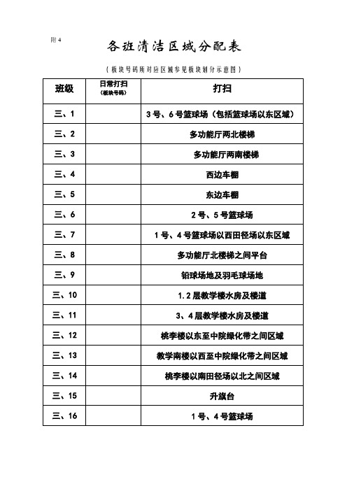 各班卫生打扫区域分配表