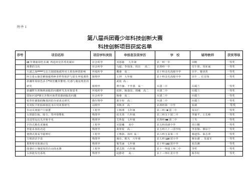 兵团青少科技创新大赛科技创新项目论文获奖名单