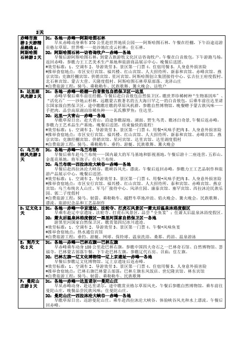 赤峰市旅游2天游精品路线A阿斯哈图石林游2天