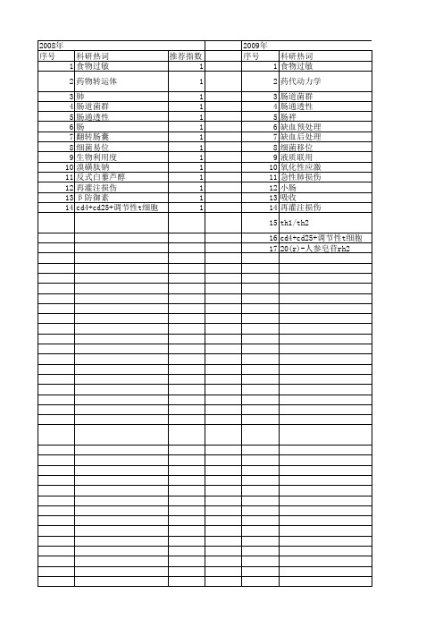 【国家自然科学基金】_肠通透性_基金支持热词逐年推荐_【万方软件创新助手】_20140729