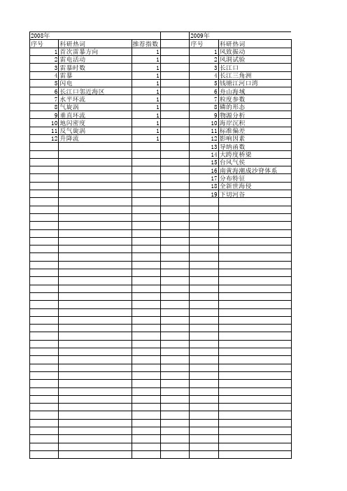 【国家自然科学基金】_舟山群岛_基金支持热词逐年推荐_【万方软件创新助手】_20140730