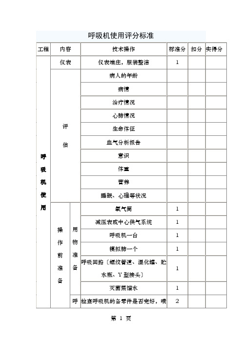 呼吸机使用评分表