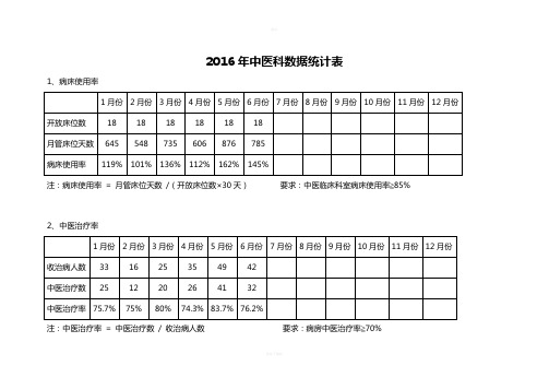 中医科数据统计