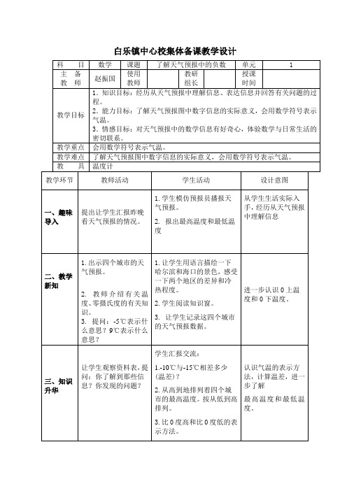 了解天气预报中的负数