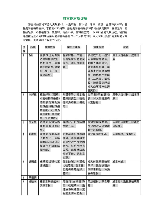 浴室柜材质详解