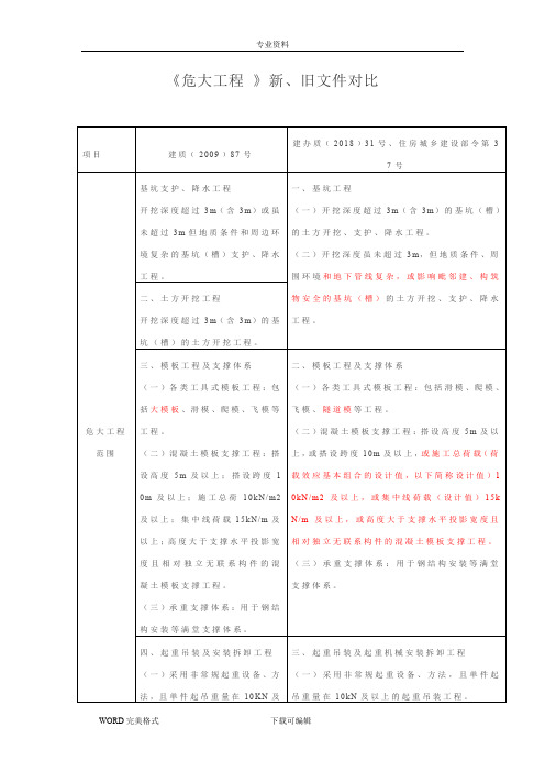 危险性较大的分部分项工程安全管理规定_新、旧文件对比