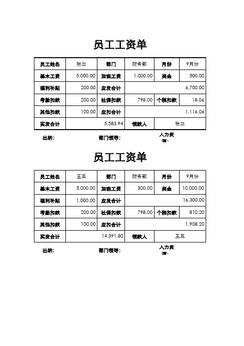 员工工资单-员工工资表