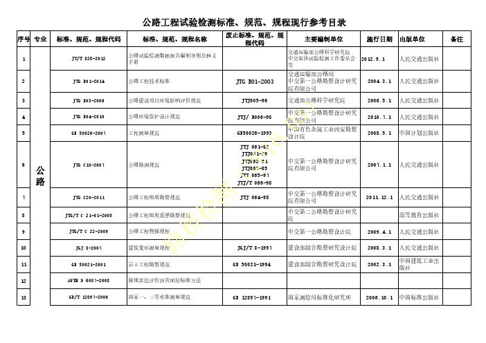 公路工程现行有效规程规范清单