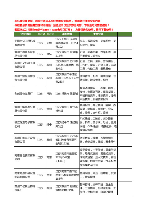 新版江苏省配件货架工商企业公司商家名录名单联系方式大全41家