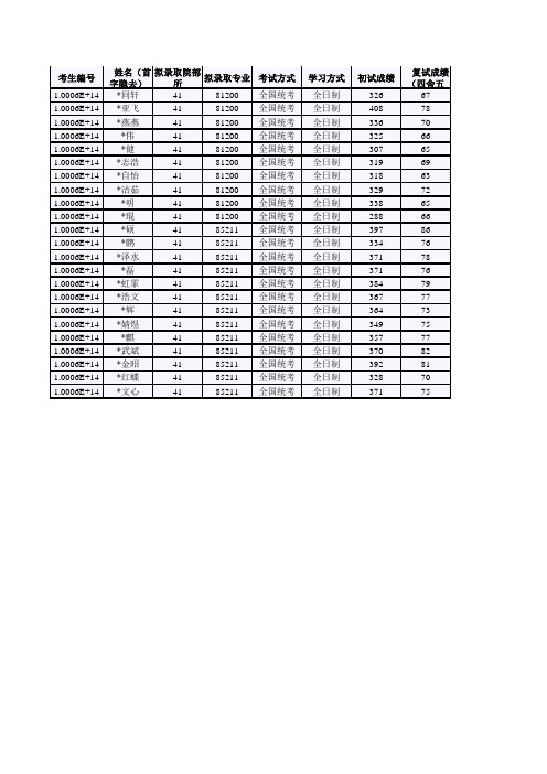 北京工业大学041北京未来网络科技高精尖创新中心2019年硕士研究生拟录取名单公示