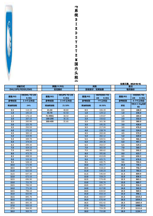 鸟系统海外仓储英国投递费用表xxxx-4-1生效.xls