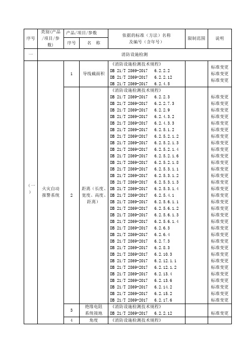 检验检测能力申请表附表1