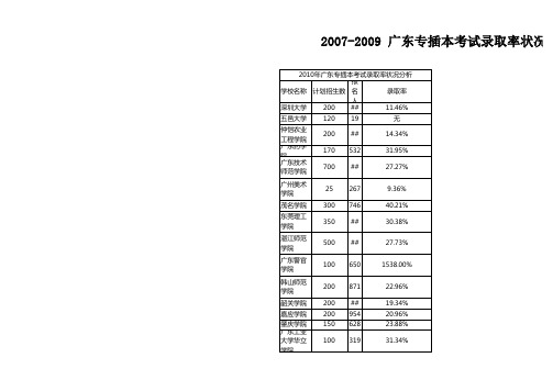 广东专插本考试录取率状况分析