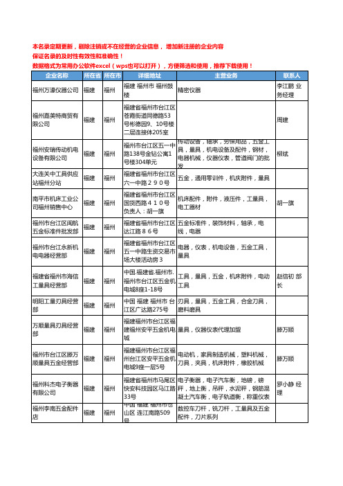 2020新版福建省量具工商企业公司名录名单黄页联系方式大全130家