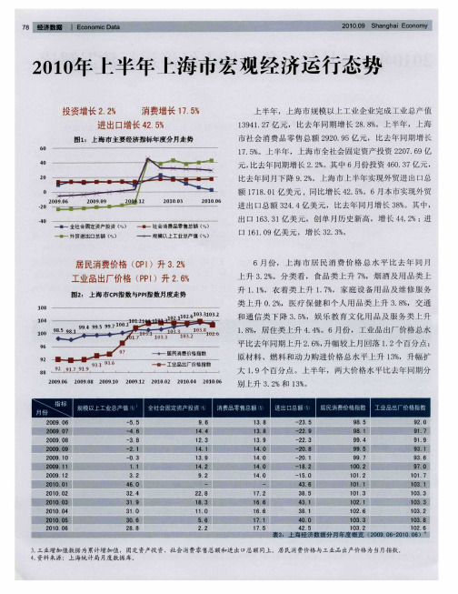 2010年上半年上海市宏观经济运行态势