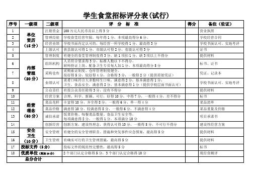 学生食堂招标评分表(试行)