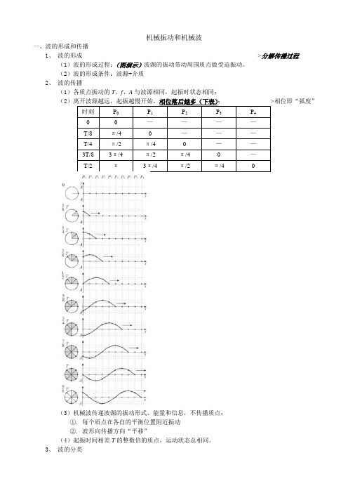 高二物理最新教案-《机械波》实用教案 精品