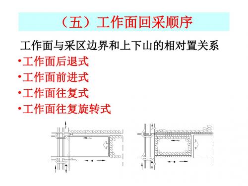 现代采矿学研讨(ppt 66页)