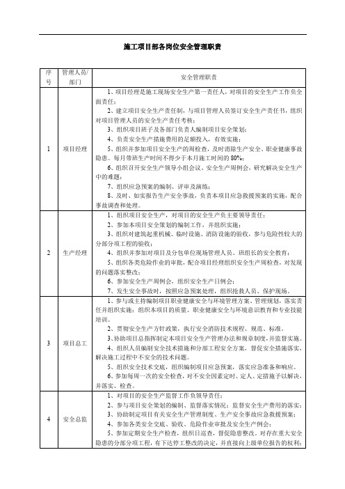 施工项目部各部门各岗位安全管理职责