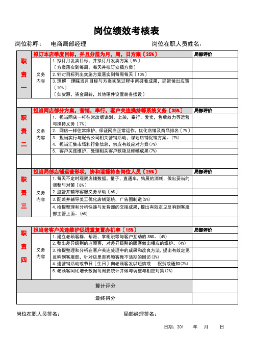 电商运营-淘宝店长(天猫运营)月度绩效考核表