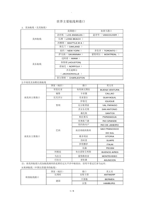 世界主要航线和港口