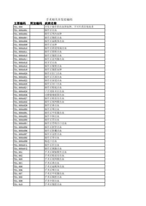 手术相关并发症编码