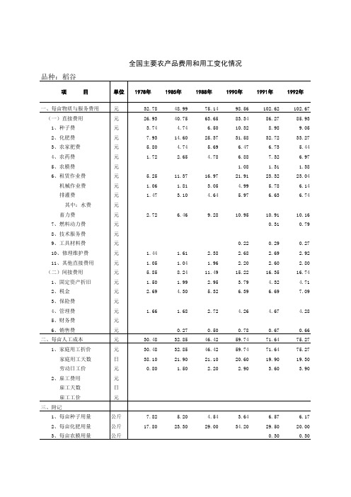 1978-2004年稻谷成本情况  费用表