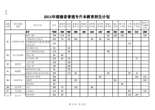 2011年福建省普通专升本教育招生计划