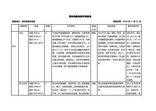 树种调查表