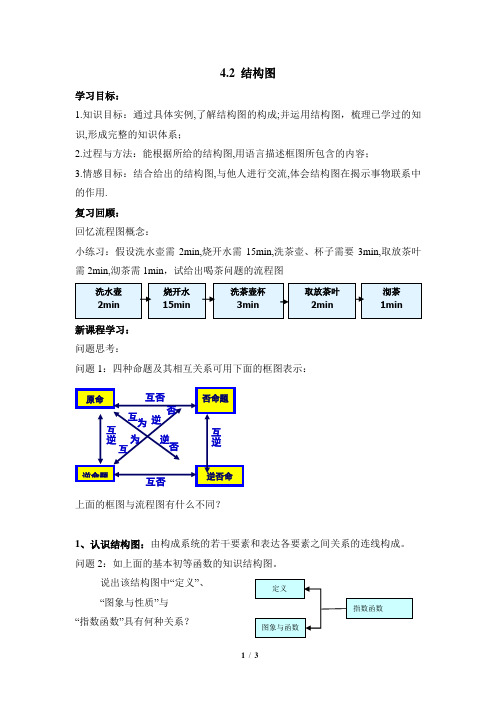 人教课标版高中数学选修1-2《结构图》参考学案