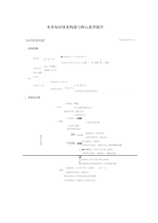 高中化学人教版必修第二册学习导航第七章本章知识体系构建与核心素养提升