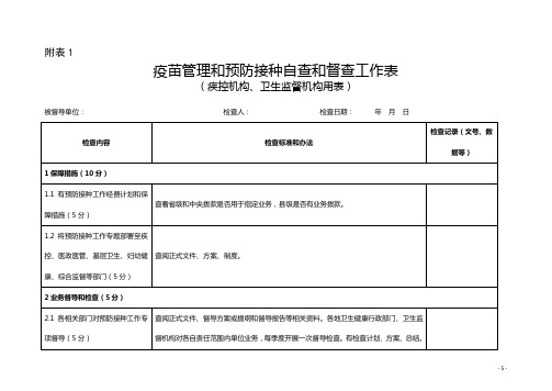 疫苗流通和预防接种管理工作自查和督查调查表