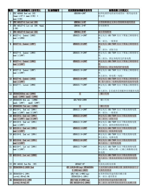 UL IEC and GB 编号对照