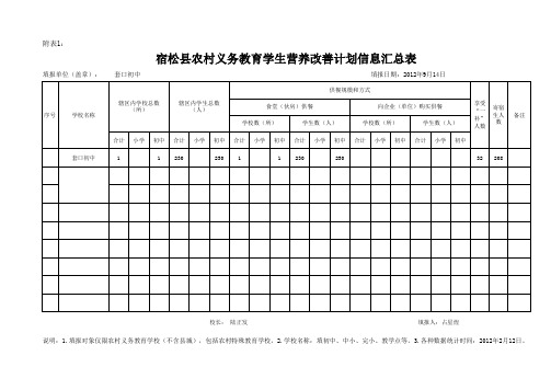 宿松县农村义务教育学生营养改善计划信息汇总表(发布)