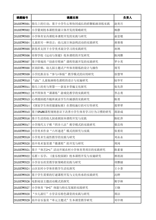 2015浙江省教育科学规划课题立项名单