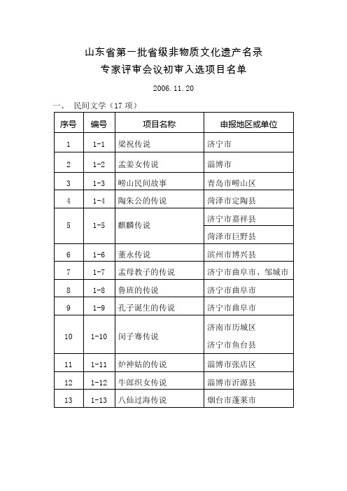 山东省第一批省级非物质文化遗产名录