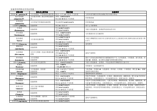 家禽常用药物及其用法用量