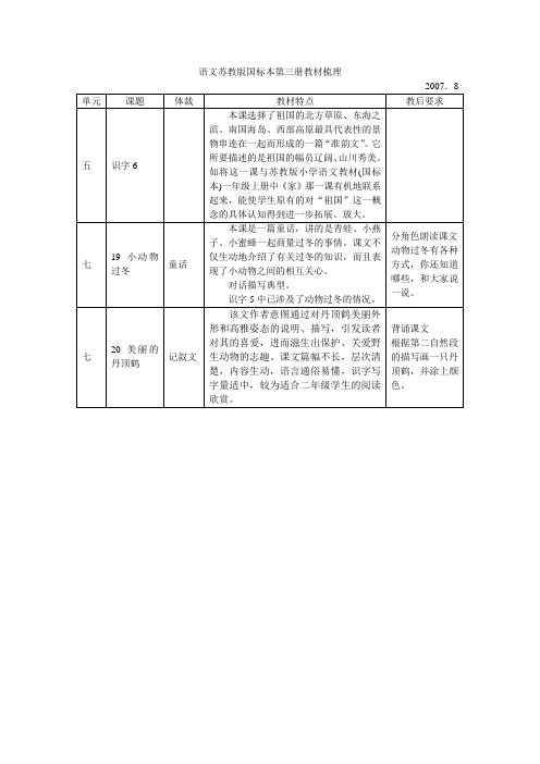 苏教版二上语文教材梳理