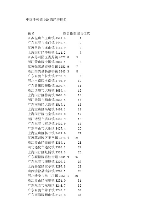 中国千强镇强经济排名