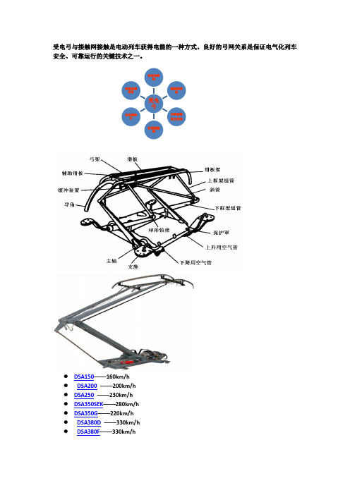 受电弓与接触网