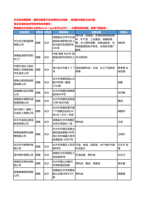 2020新版湖南省长沙燃料油工商企业公司名录名单黄页联系方式大全85家