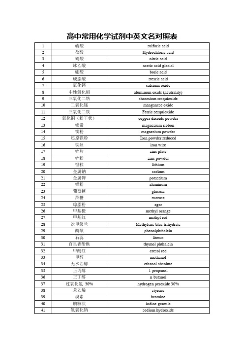 高中常用化学试剂中英文名对照表