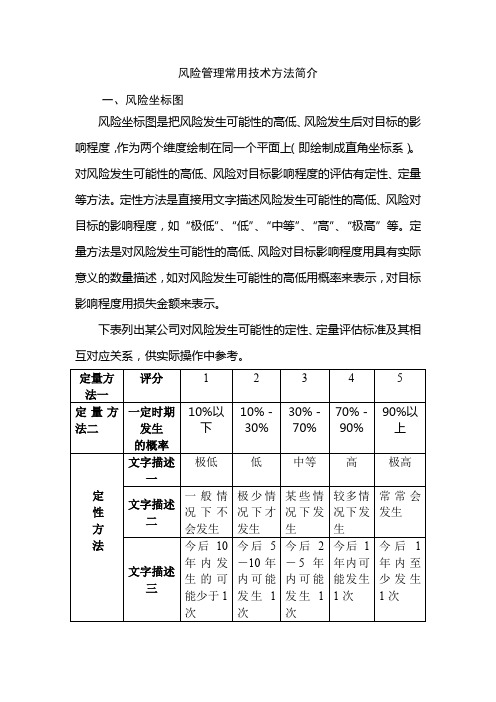 风险管理常用技术方法简介