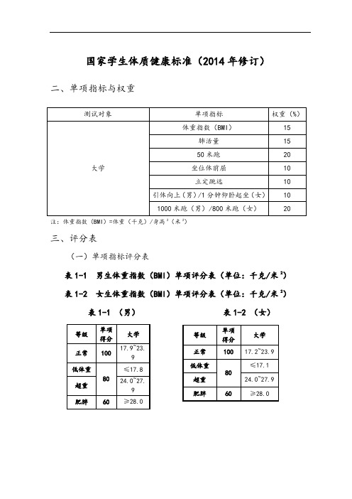 大学体测成绩对照表格