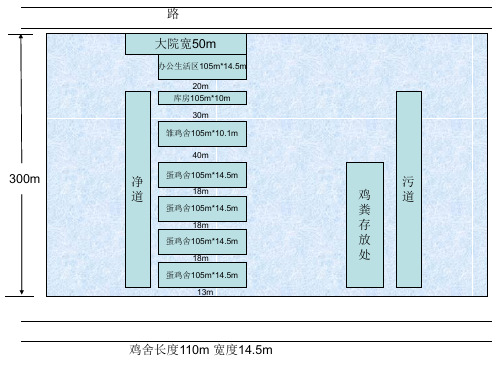 鸡舍设计