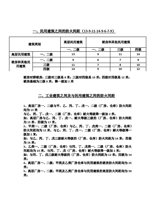 防火间距.(整理)