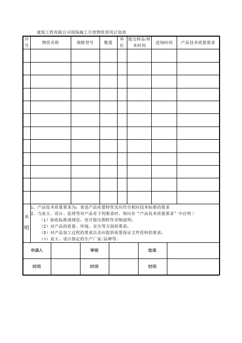 建筑工程有限公司现场施工月度物资需用计划表